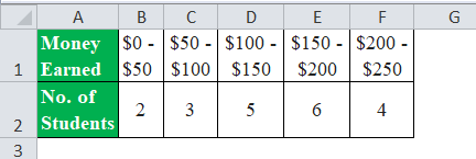 Skewness Formula Example 1