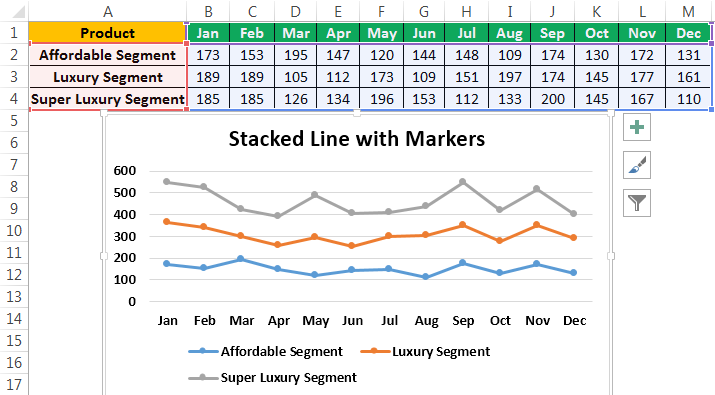 Stacked Line with Markers Example 4-1