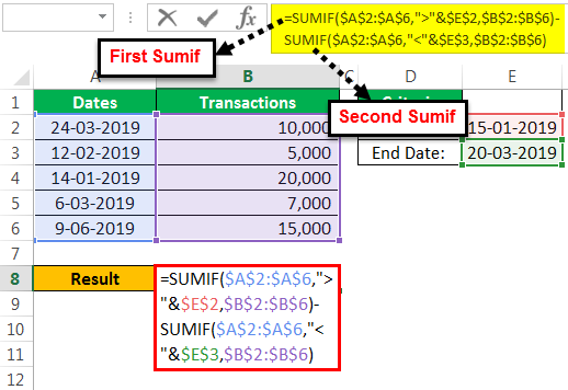 Sumif Between dates Example 1-1