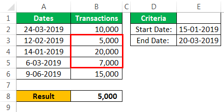 Sumif Between dates Example 1-3