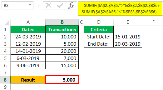 Sumif Between dates Example 1-3