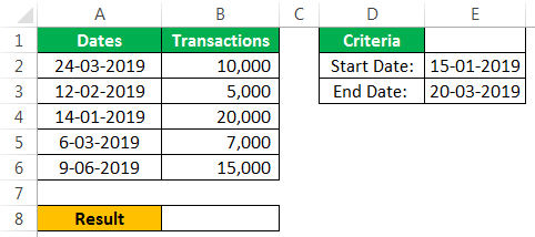 Sumif Between dates Example 1