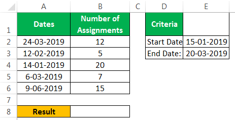 Sumif Between dates Example 2