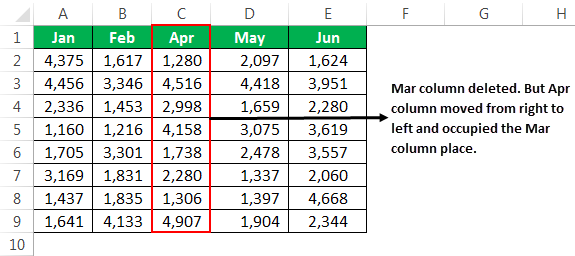 VBA Delete Column Example 1-6