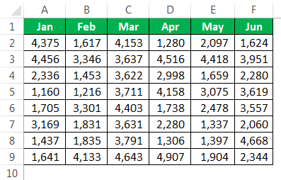 VBA Delete Column Example 1