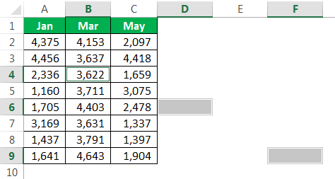 VBA DC Example 4-2