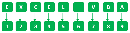 Vba len Example 1-2