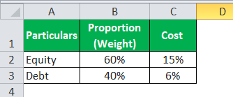 Weighted Mean Formula Example 2