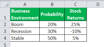 Weighted Mean Formula Example 3