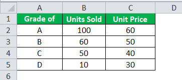 Weighted Mean Formula Example 4