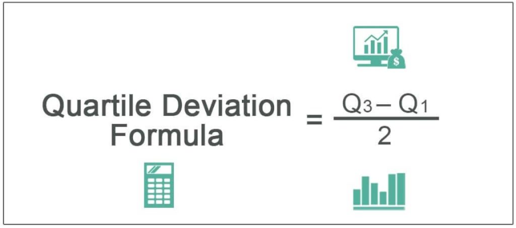 What is Quartile Deviation Formula