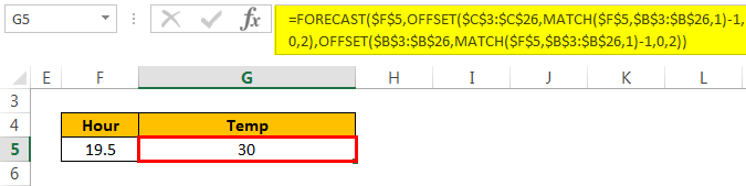 linear interpolation Example 1-2