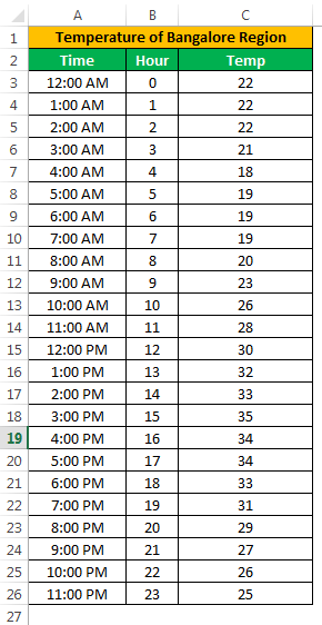 linear interpolation Example 1