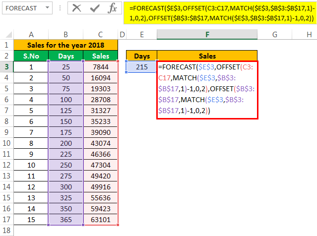 linear interpolation Example 2-1