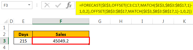 linear interpolation Example 2-2