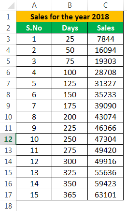 linear interpolation Example 2