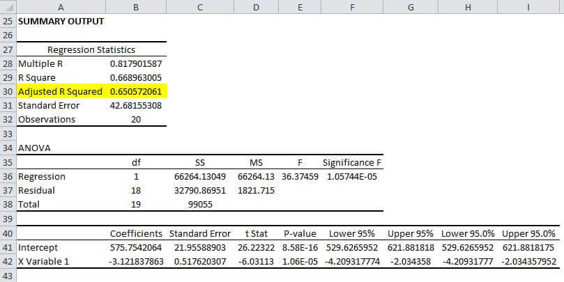 Adjusted R Squared Formula Example 1.1jpg