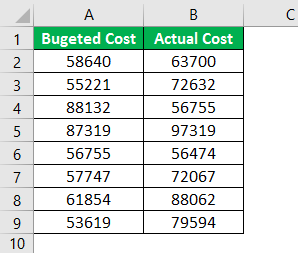 Excel Minus Formula Example 1