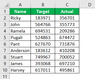 Excel Minus Formula Example 3