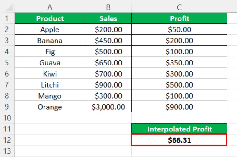 Linear Interpolation In Excel - Example 3 - Output