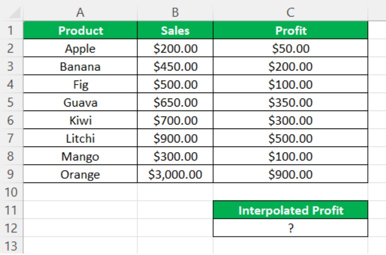 Linear Interpolation In Excel - Example 3