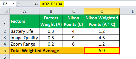 Mean Example 2.1