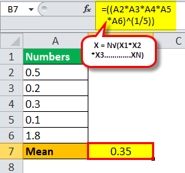 Mean Example 3.1