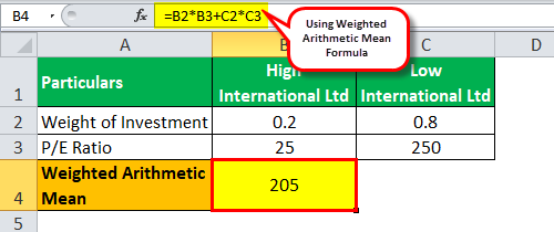 Mean Example 4.2