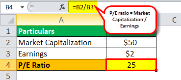 Mean Example 4