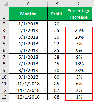 Percentage increase Example 2-4