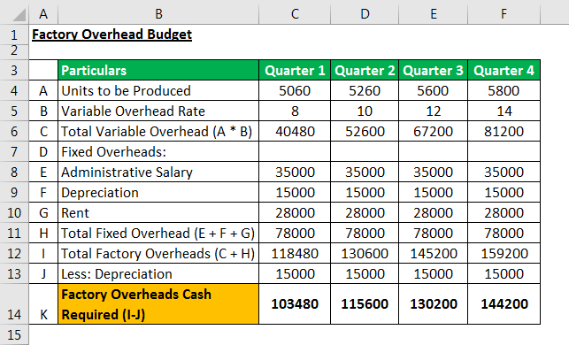 How To Decide What To Charge For A Product Product Cost - What Is It, Formula, Examples & Types