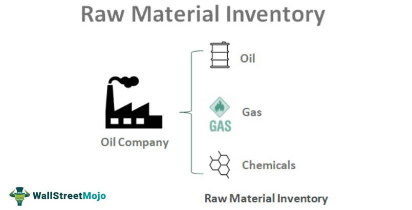 Raw Material Inventory