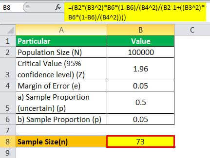 Sample size equation example 3.2jpg