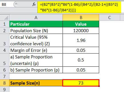 Sample size equation example 3.4jpg