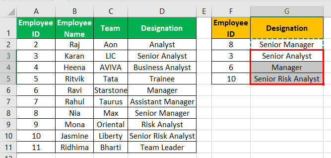 VLOOKUP Table Array Example 2-2