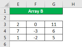 matrix multiplication example 2.2