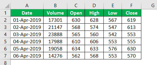 Control Charts Types Example 0.4