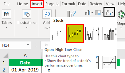 Control Charts Types Example 2.1