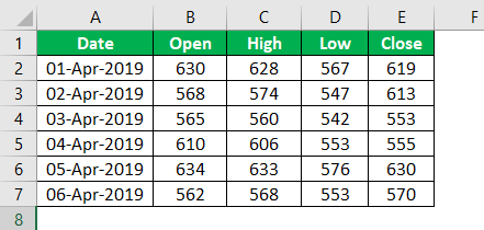 Control Charts Types Example 2