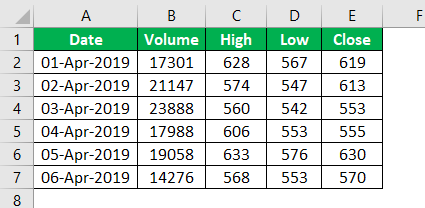 Control Charts Types Example 3