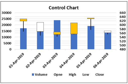 Example 4.2