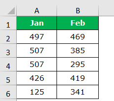 Evaluate Excel Formula Example 2