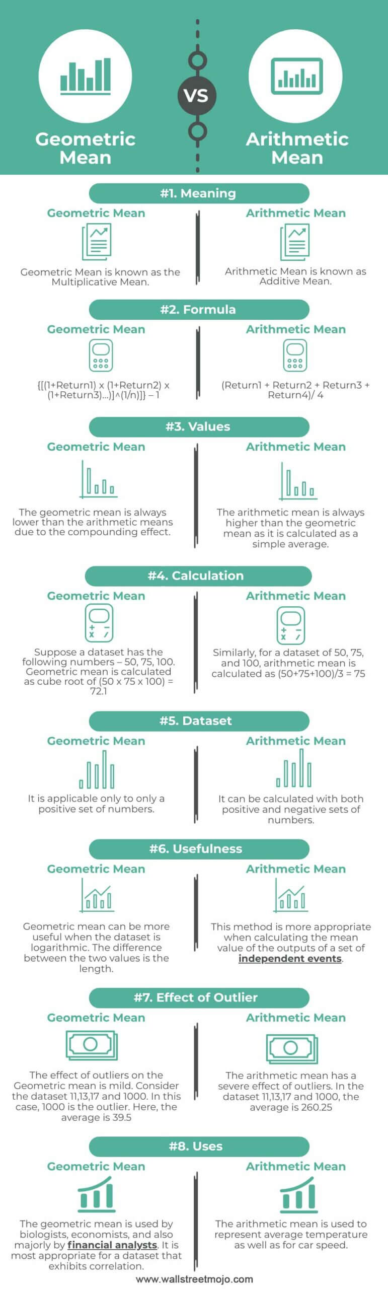 Geometric-Mean-vs-Arithmetic-Mean-info