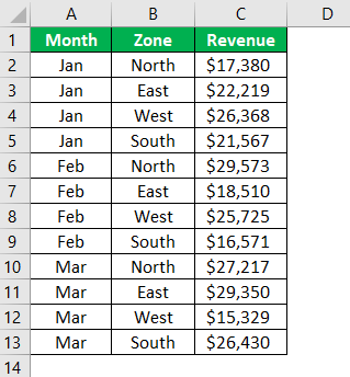 Grouped Bar Chart Example 1.0