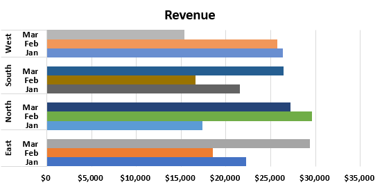 Grouped Bar Chart Example 1.14