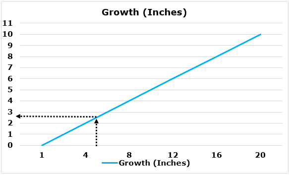 Graph 1