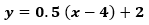 Interpolation Step 4