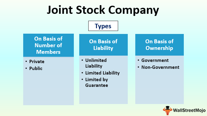 Non public joint stock company. Joint stock company investment company. Joint stock company investment company. Joint stock company investment company. Structure of joint stock companies.