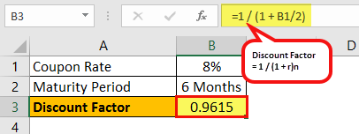 Macaulay Duration Example 0.1