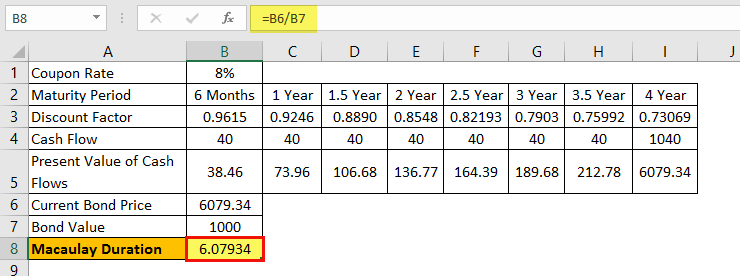 Macaulay Duration Example 1.0.4